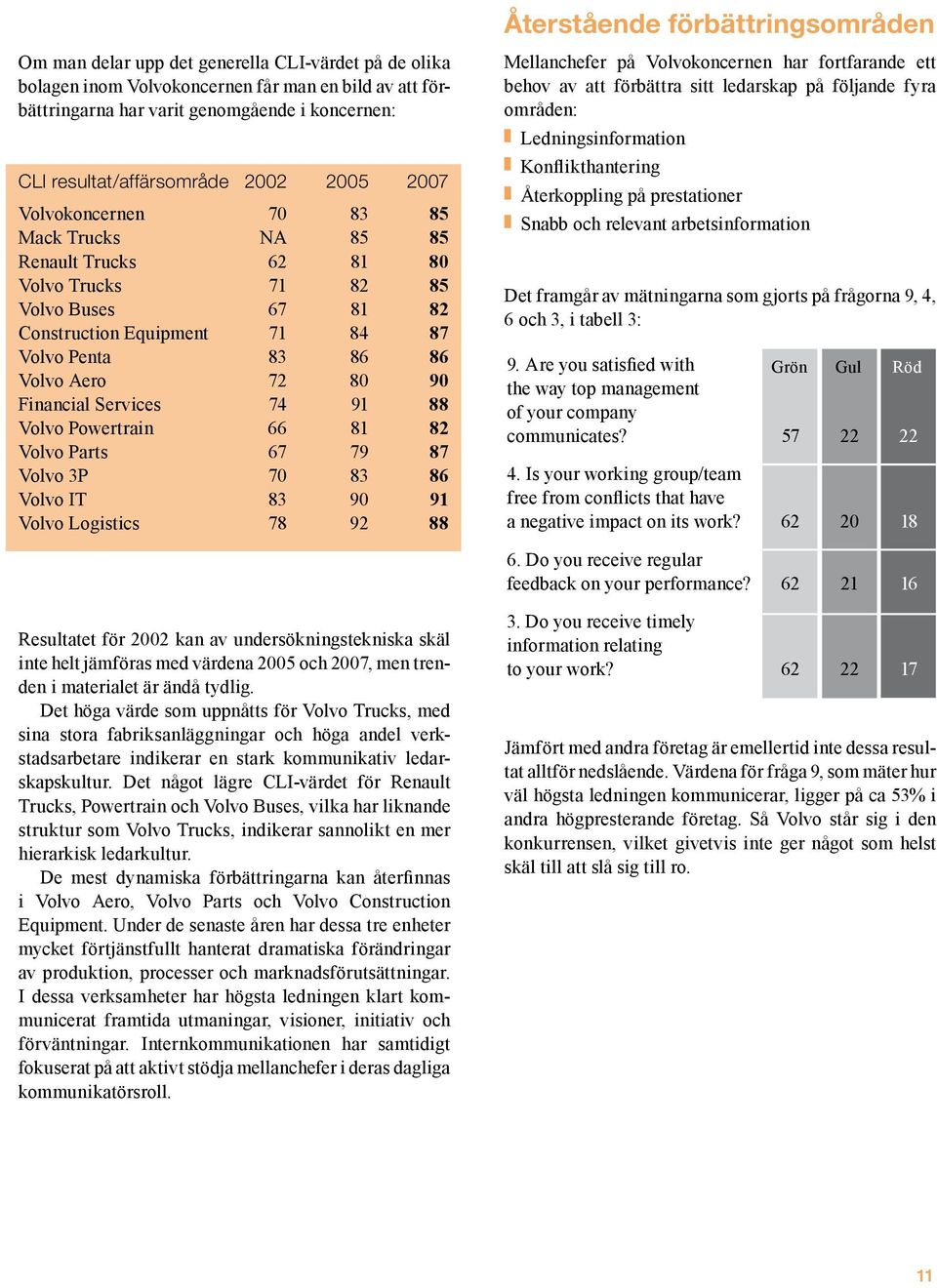 Services 74 91 88 Volvo Powertrain 66 81 82 Volvo Parts 67 79 87 Volvo 3P 70 83 86 Volvo IT 83 90 91 Volvo Logistics 78 92 88 Resultatet för 2002 kan av undersökningstekniska skäl inte helt jämföras