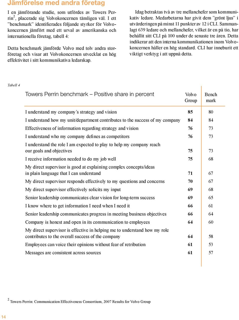 storföretag och visar att Volvokoncernen utvecklat en hög effektivitet i sitt kommunikativa ledarskap. Idag betraktas två av tre mellanchefer som kommunikativ ledare.