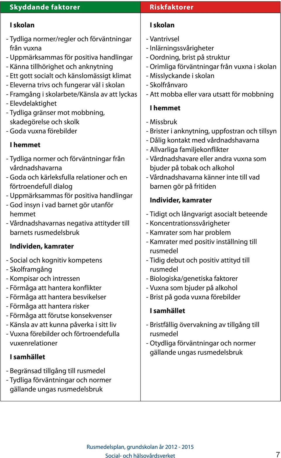 förebilder I hemmet - Tydliga normer och förväntningar från vårdnadshavarna - Goda och kärleksfulla relationer och en förtroendefull dialog - Uppmärksammas för positiva handlingar - God insyn i vad