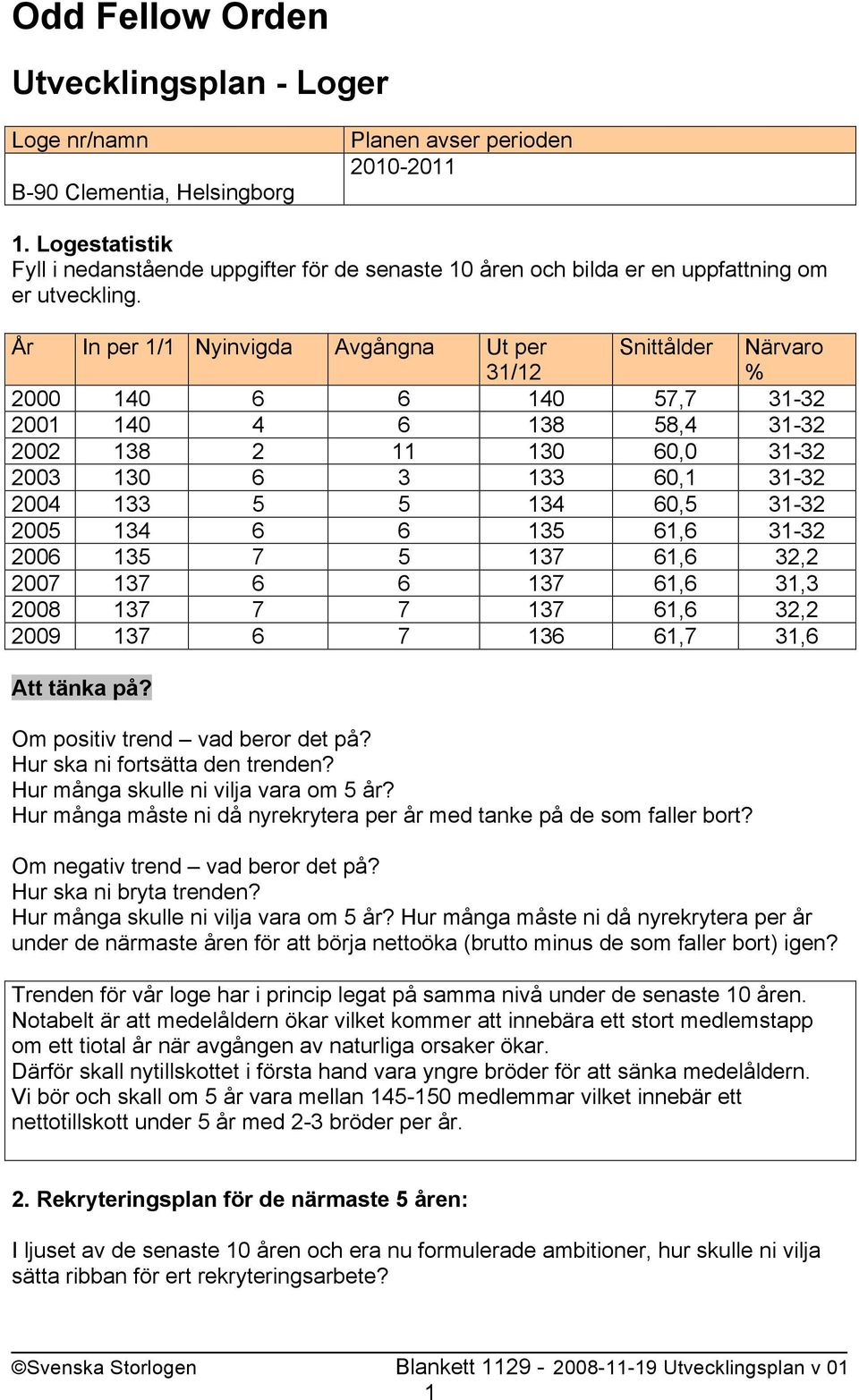 År In per 1/1 Nyinvigda Avgångna Ut per 31/12 Snittålder Närvaro % 2000 140 6 6 140 57,7 31-32 2001 140 4 6 138 58,4 31-32 2002 138 2 11 130 60,0 31-32 2003 130 6 3 133 60,1 31-32 2004 133 5 5 134