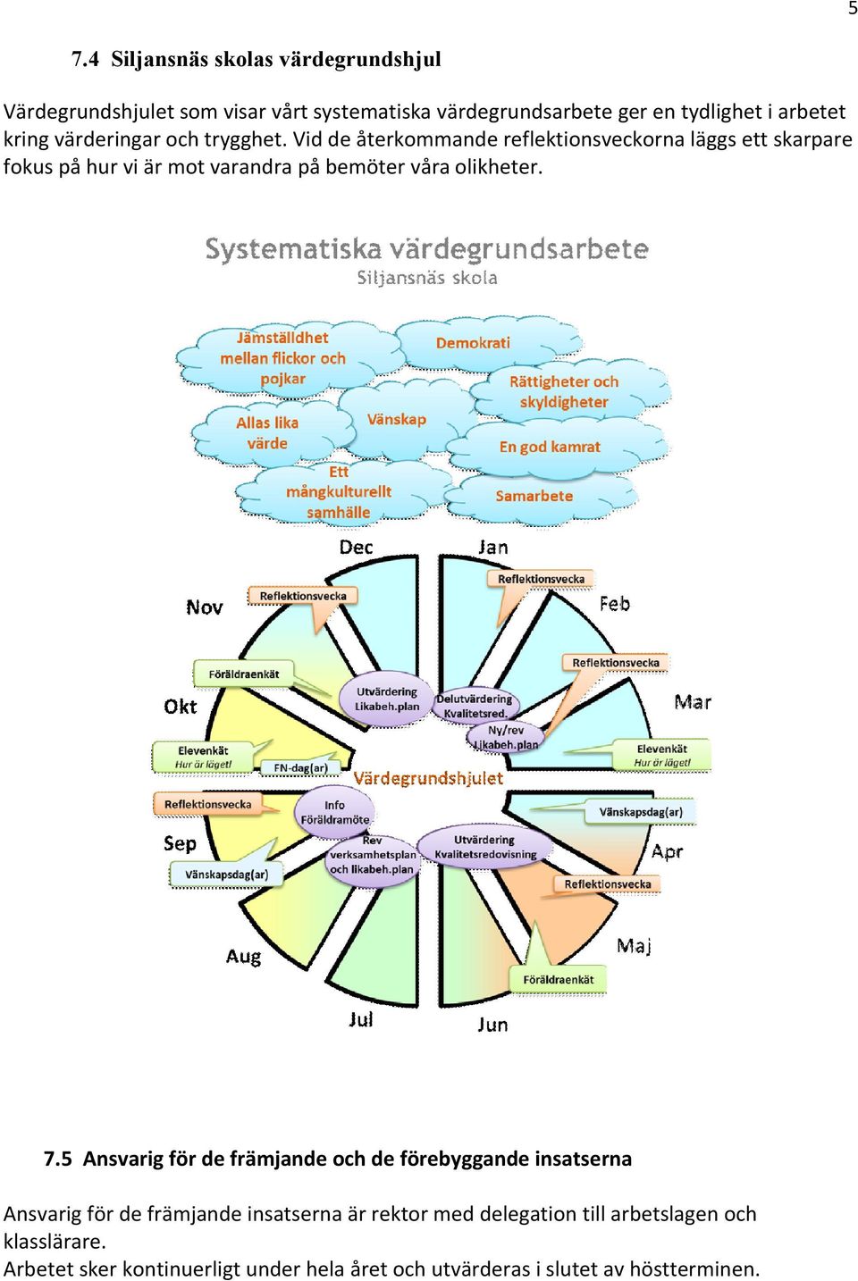 Vid de återkommande reflektionsveckorna läggs ett skarpare fokus på hur vi är mot varandra på bemöter våra olikheter. 7.