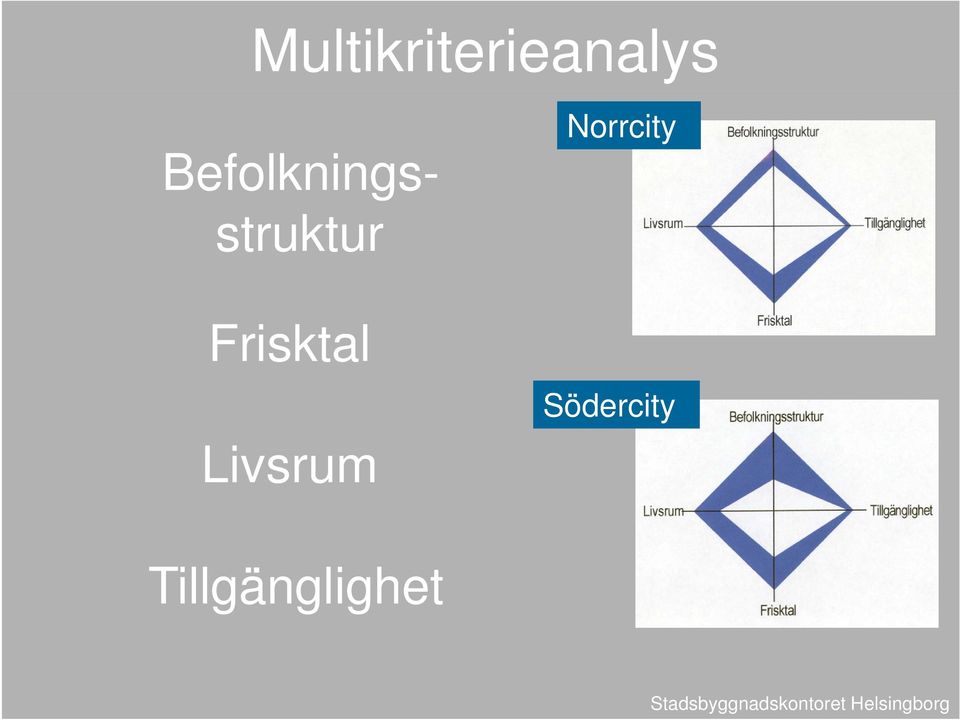 Frisktal Livsrum