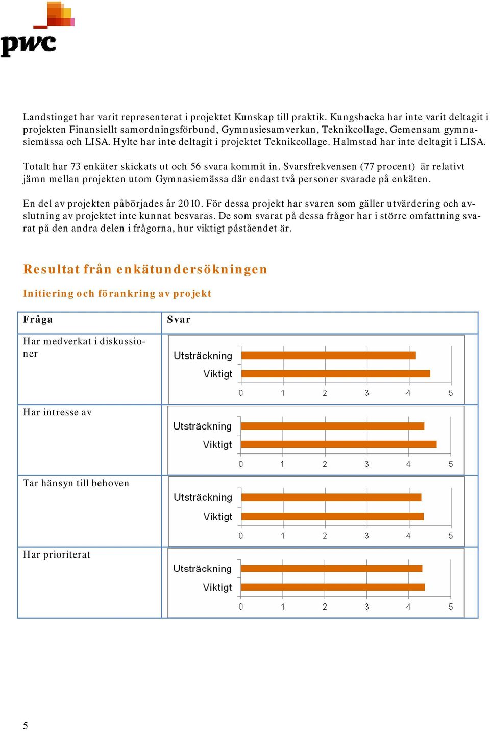 Halmstad har inte deltagit i LISA. Totalt har 73 enkäter skickats ut och 56 svara kommit in.