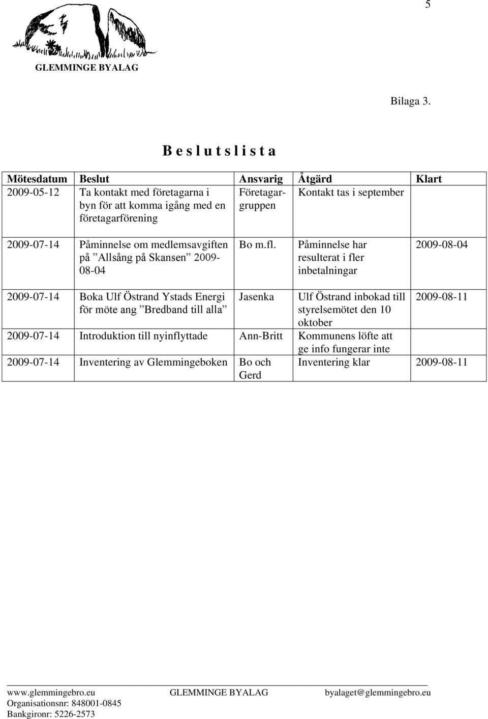 Företagargruppen Kontakt tas i september 2009-07-14 Påminnelse om medlemsavgiften på Allsång på Skansen 2009-08-04 Bo m.fl.
