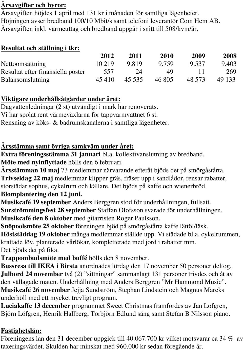 403 Resultat efter finansiella poster 557 24 49 11 269 Balansomslutning 45 410 45 535 46 805 48 573 49 133 Viktigare underhållsåtgärder under året: Dagvattenledningar (2 st) utvändigt i mark har