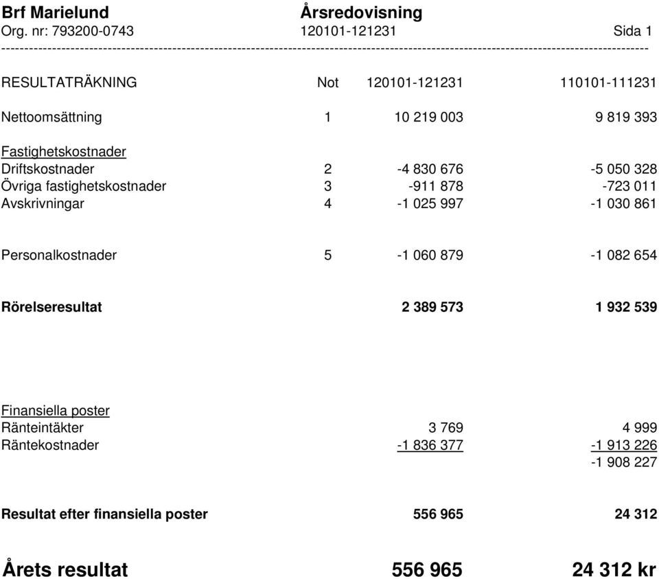 -------------------------------------------------------------------------------------------------------------------------------------------- RESULTATRÄKNING Not