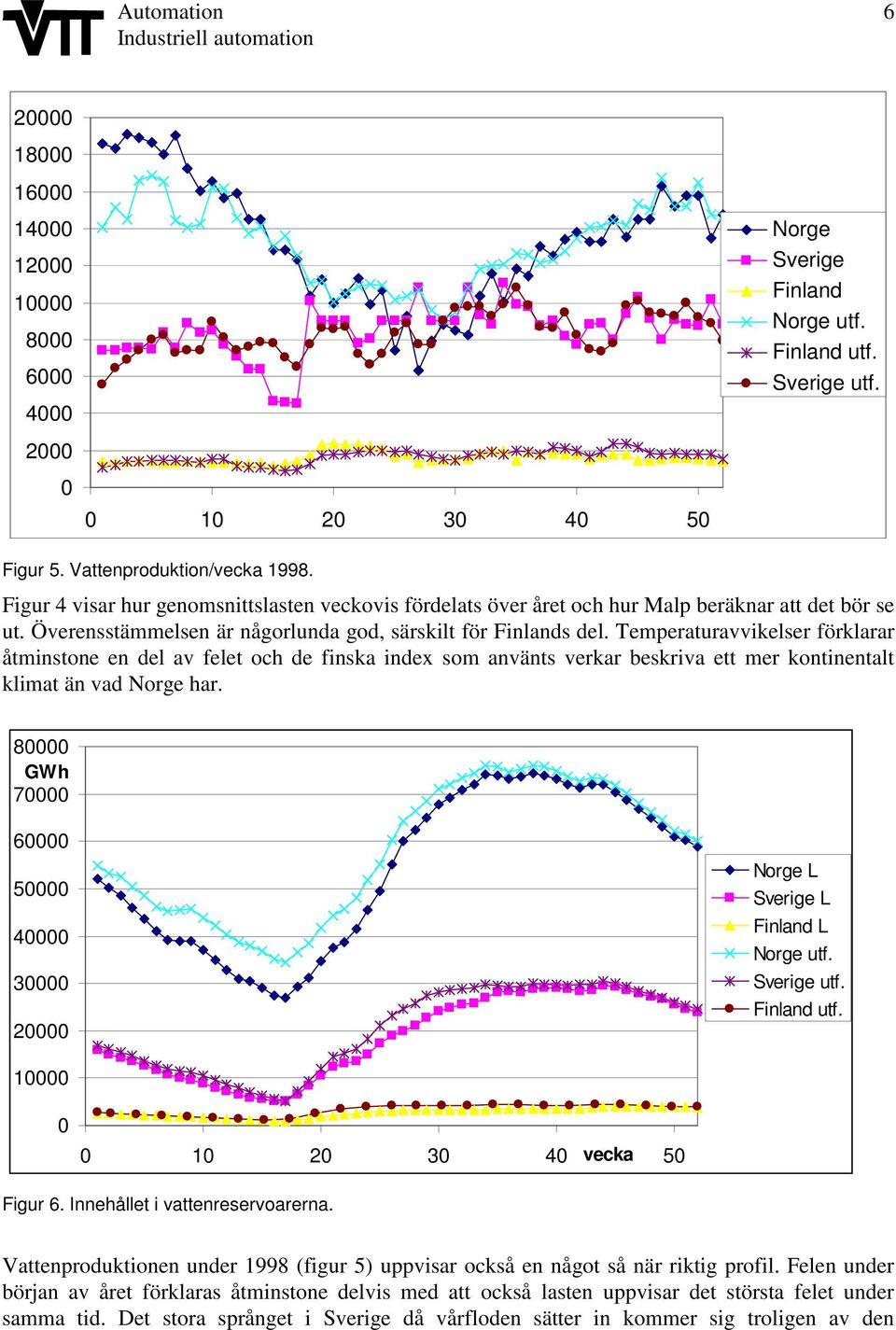 Temperaturavvikelser förklarar åtminstone en del av felet och de finska index som använts verkar beskriva ett mer kontinentalt klimat än vad Norge har.