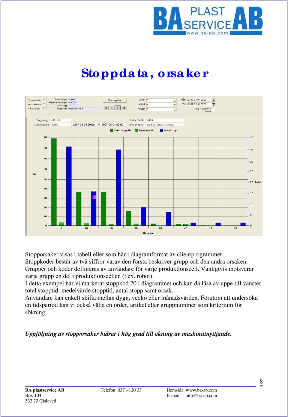 I detta exempel har vi markerat stoppkod 20 i diagrammet och kan då läsa av uppe till vänster total stopptid, medelvärde stopptid, antal stopp samt orsak.