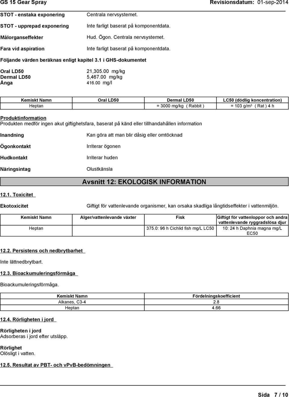 00 mg/l Kemiskt Namn Oral LD50 Dermal LD50 LC50 (dödlig koncentration) Heptan = 3000 mg/kg ( Rabbit ) = 103 g/m 3 ( Rat ) 4 h Produktinformation Produkten medför ingen akut giftighetsfara, baserat på