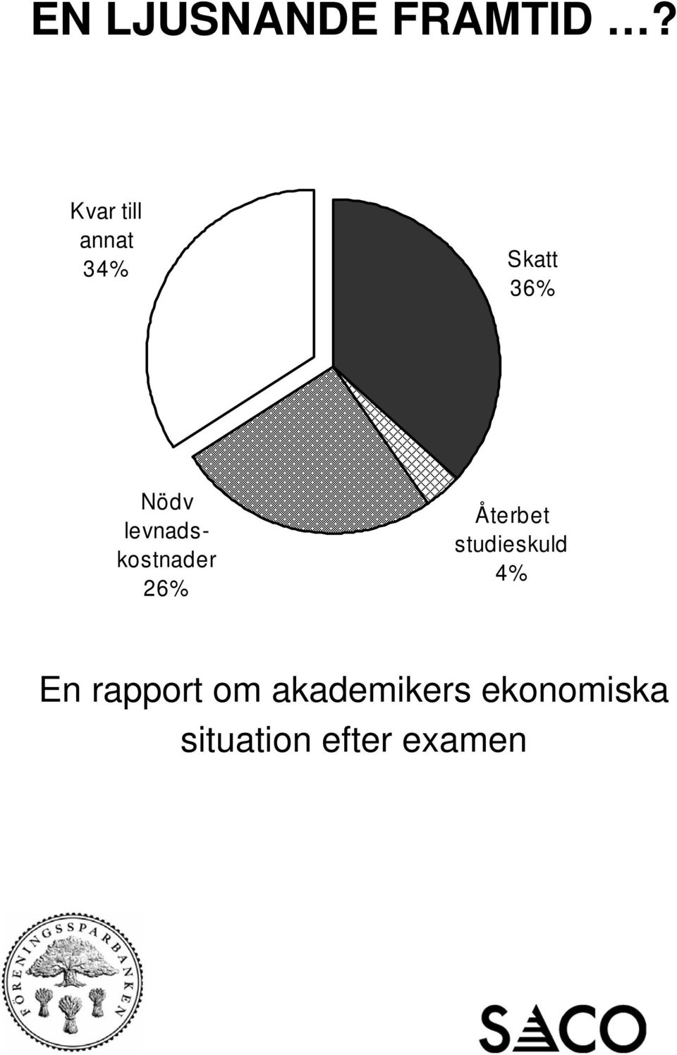 26% Återbet studie 4% En rapport