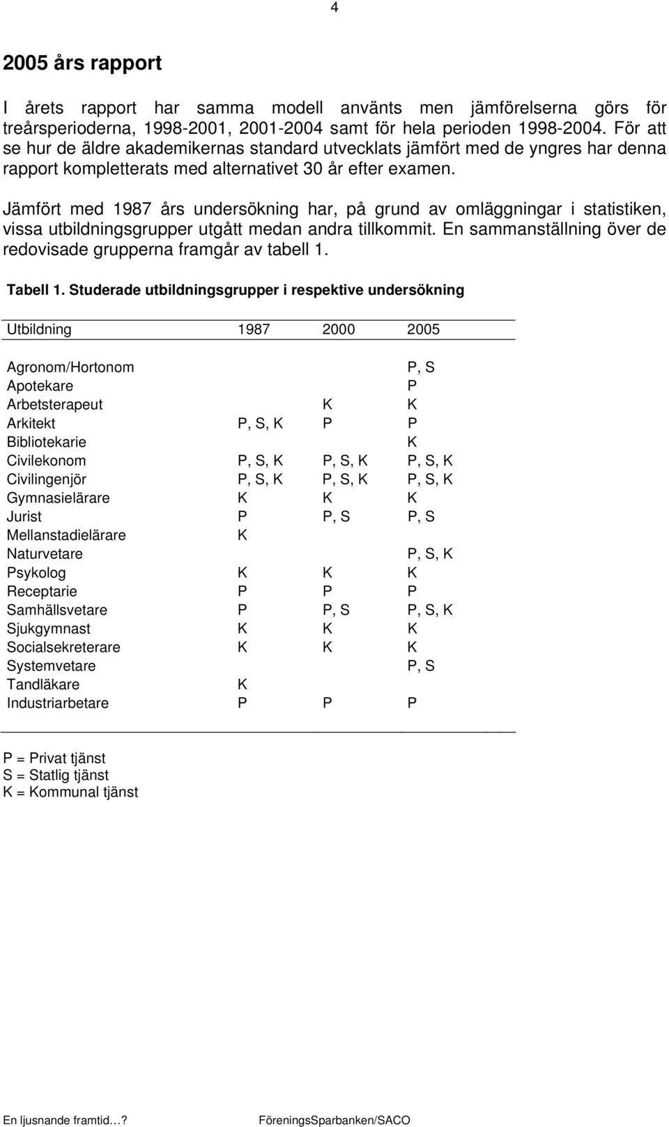 Jämfört med 1987 års undersökning har, på grund av omläggningar i statistiken, vissa utbildningsgrupper utgått medan andra tillkommit.