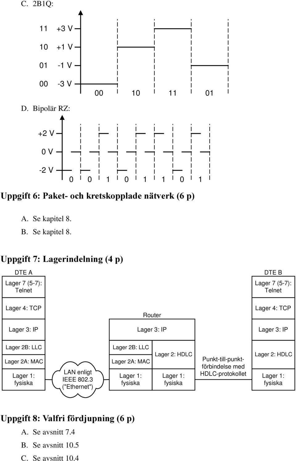 8SSJLIW/DJHULQGHOQLQJS DTE A Lager 7 (5-7): Telnet DTE B Lager 7 (5-7): Telnet Lager 4: TCP Router Lager 4: TCP Lager 2B: