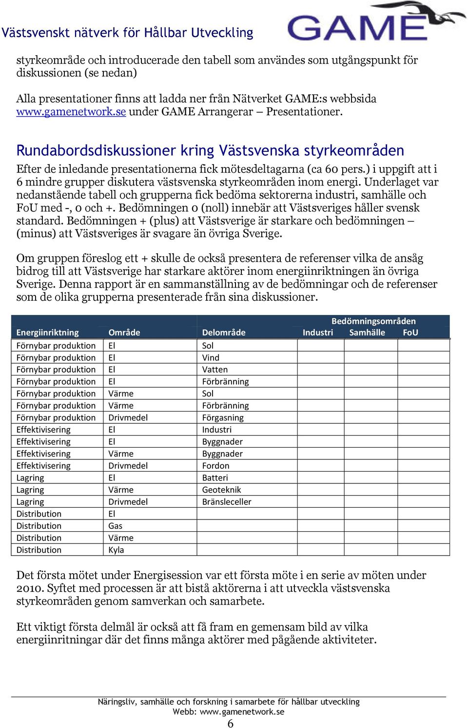 ) i uppgift att i 6 mindre grupper diskutera västsvenska styrkeområden inom energi. Underlaget var nedanstående tabell och grupperna fick bedöma sektorerna industri, samhälle och FoU med -, 0 och +.