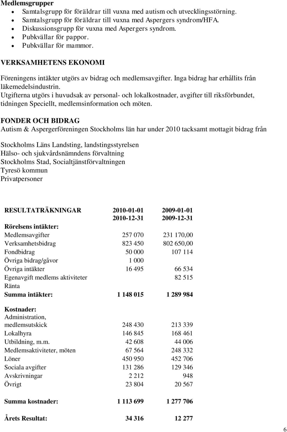 Inga bidrag har erhållits från läkemedelsindustrin. Utgifterna utgörs i huvudsak av personal- och lokalkostnader, avgifter till riksförbundet, tidningen Speciellt, medlemsinformation och möten.