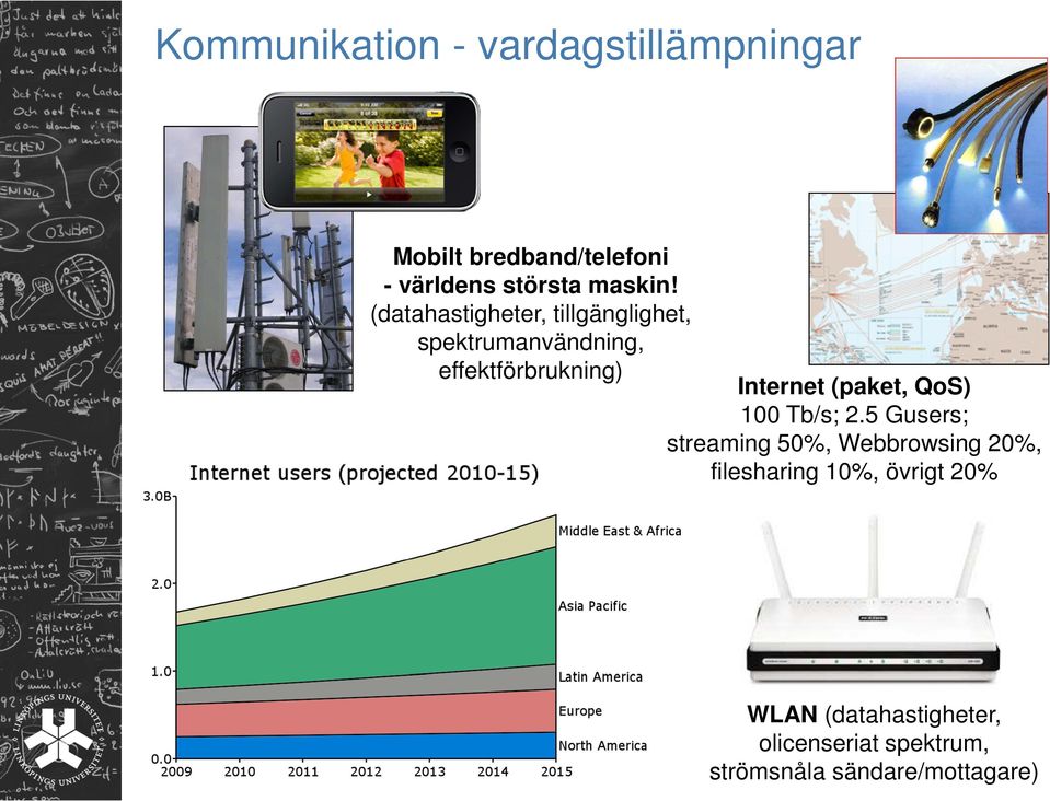 (datahastigheter, tillgänglighet, spektrumanvändning, effektförbrukning) Internet