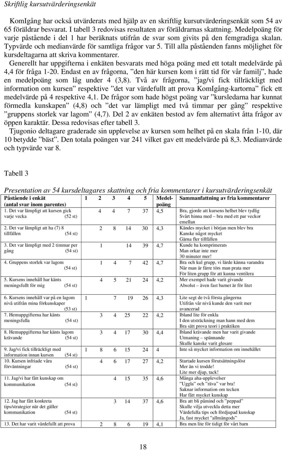 Typvärde och medianvärde för samtliga frågor var 5. Till alla påståenden fanns möjlighet för kursdeltagarna att skriva kommentarer.