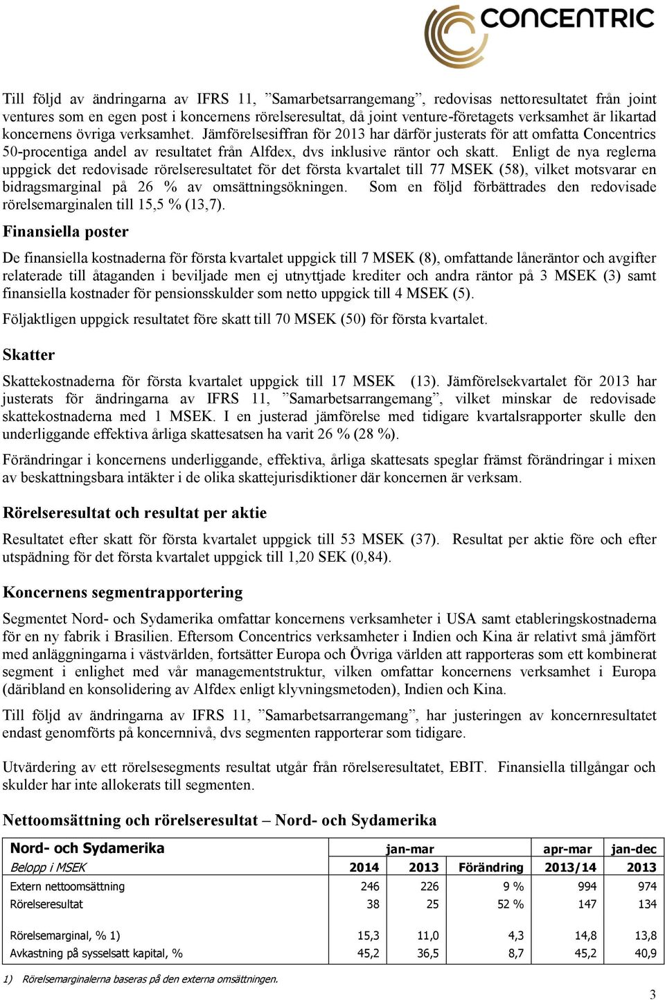 Enligt de nya reglerna uppgick det redovisade rörelseresultatet för det första kvartalet till 77 MSEK (58), vilket motsvarar en bidragsmarginal på 26 % av omsättningsökningen.