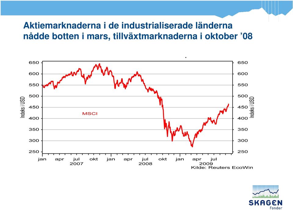 länderna nådde botten i