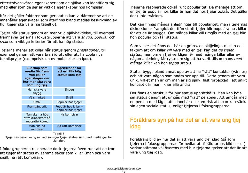 Tjejer når status genom en mer ytlig självhävdelse, till exempel framhäver tjejerna i fokusgrupperna att vara snygg, populär och snäll som viktiga kriterier för att ha hög status.