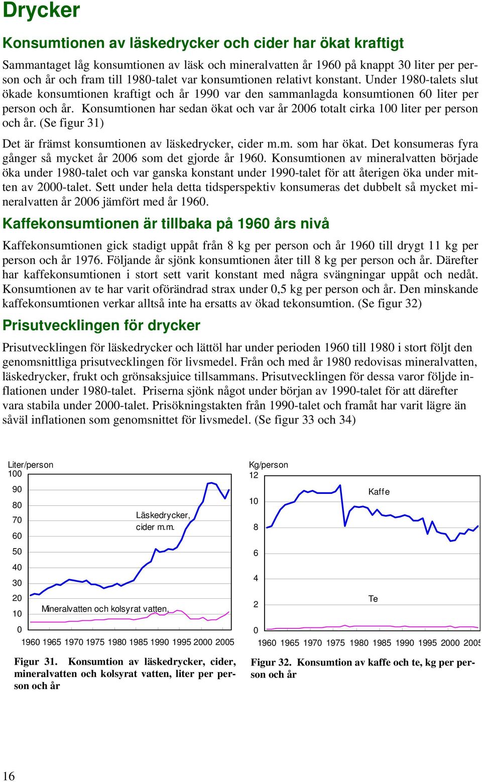 Konsumtionen har sedan ökat och var år totalt cirka 1 liter per person och år. (Se figur 31) Det är främst konsumtionen av läskedrycker, cider m.m. som har ökat.