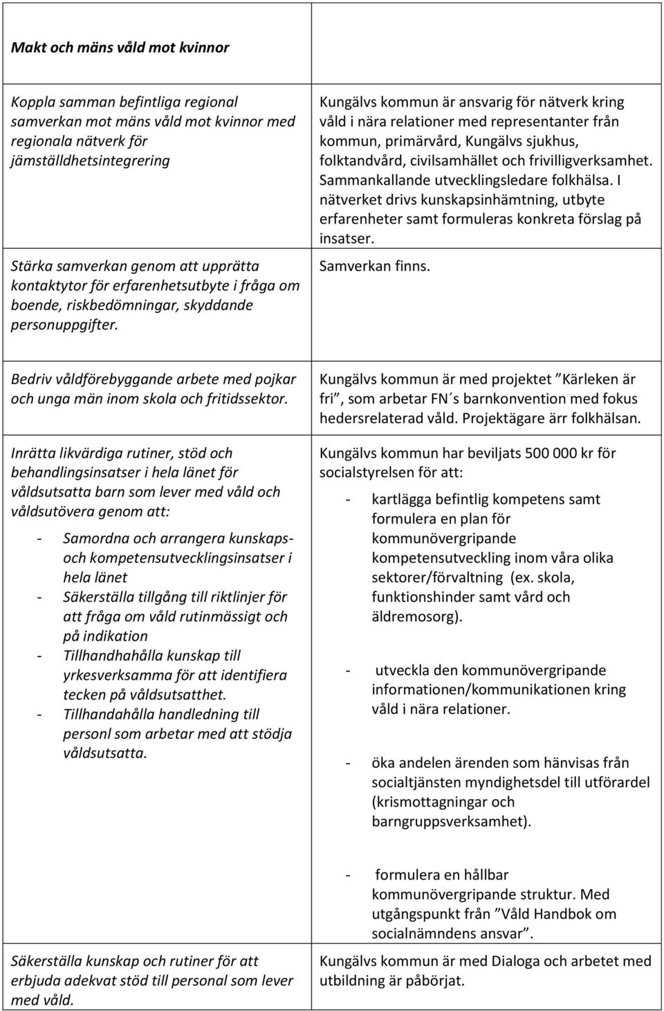 Kungälvs kommun är ansvarig för nätverk kring våld i nära relationer med representanter från kommun, primärvård, Kungälvs sjukhus, folktandvård, civilsamhället och frivilligverksamhet.