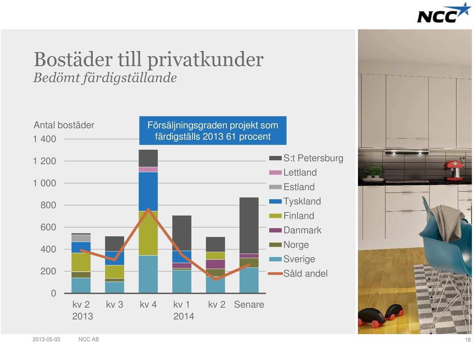 4 2 S:t Petersburg Lettland Estland Tyskland Finland Danmark Norge