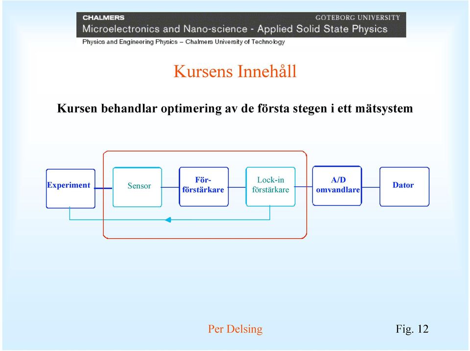 mätsystemm Experiment Sensor