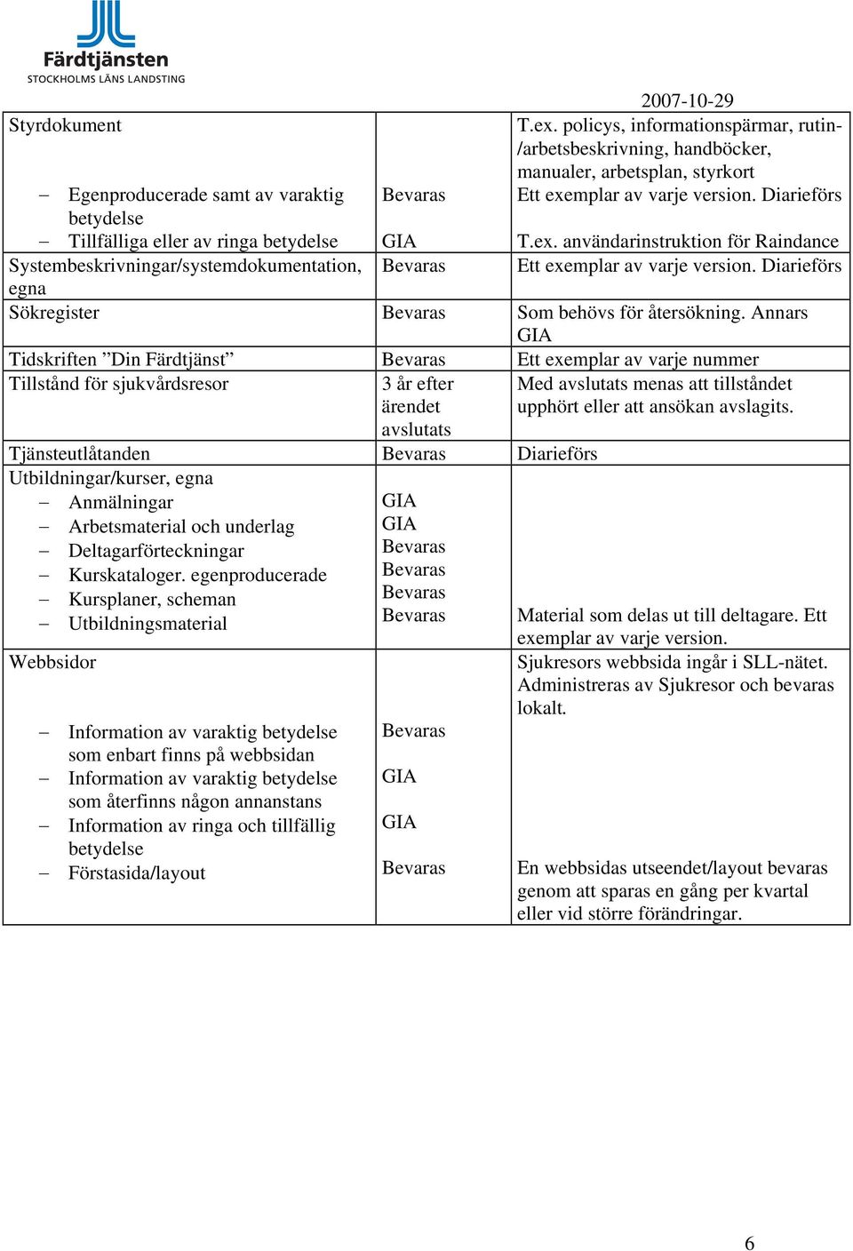 egna Sökregister Som behövs för återsökning.