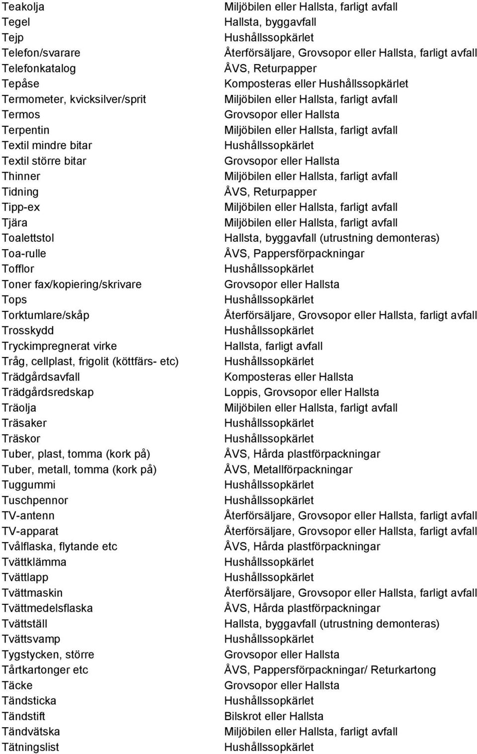 plast, tomma (kork på) Tuber, metall, tomma (kork på) Tuggummi Tuschpennor TV-antenn TV-apparat Tvålflaska, flytande etc Tvättklämma Tvättlapp Tvättmaskin Tvättmedelsflaska Tvättställ Tvättsvamp