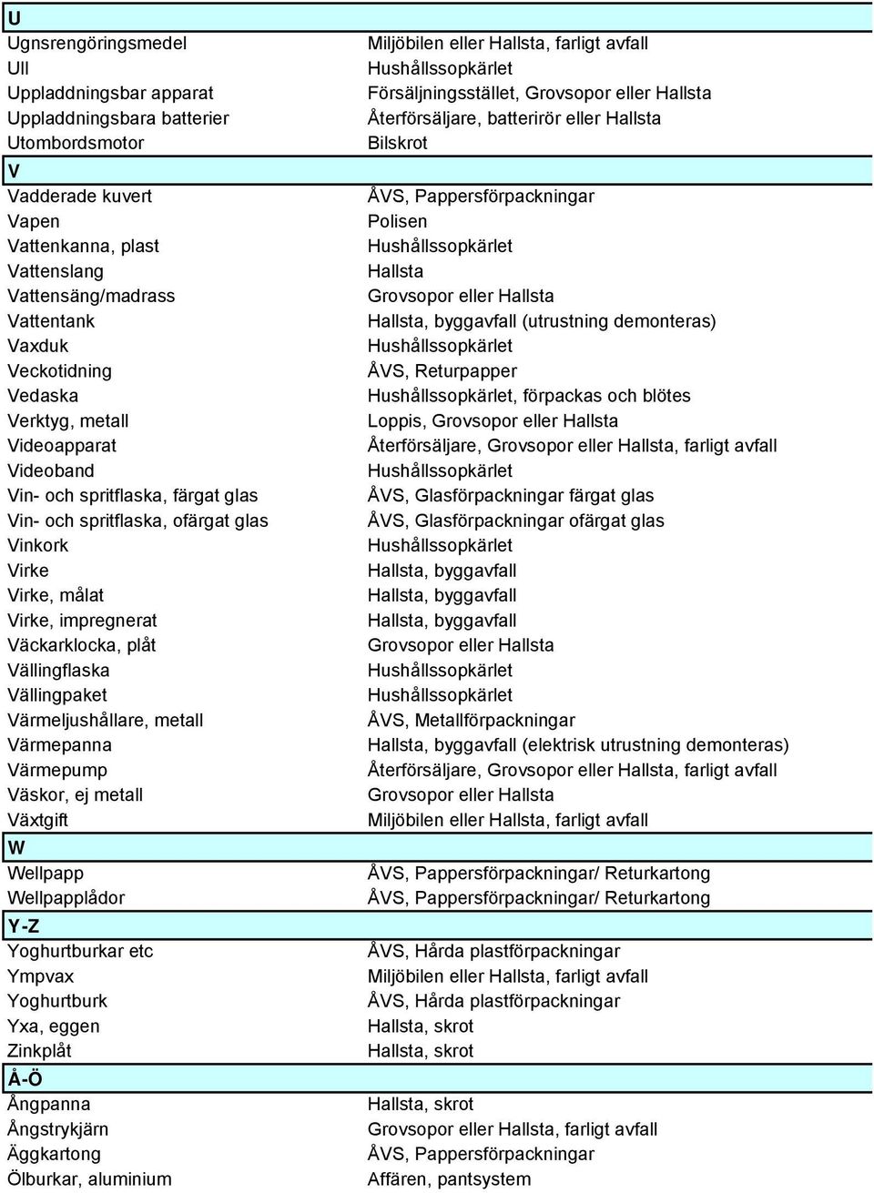 Vällingpaket Värmeljushållare, metall Värmepanna Värmepump Väskor, ej metall Växtgift W Wellpapp Wellpapplådor Y-Z Yoghurtburkar etc Ympvax Yoghurtburk Yxa, eggen Zinkplåt Å-Ö Ångpanna Ångstrykjärn