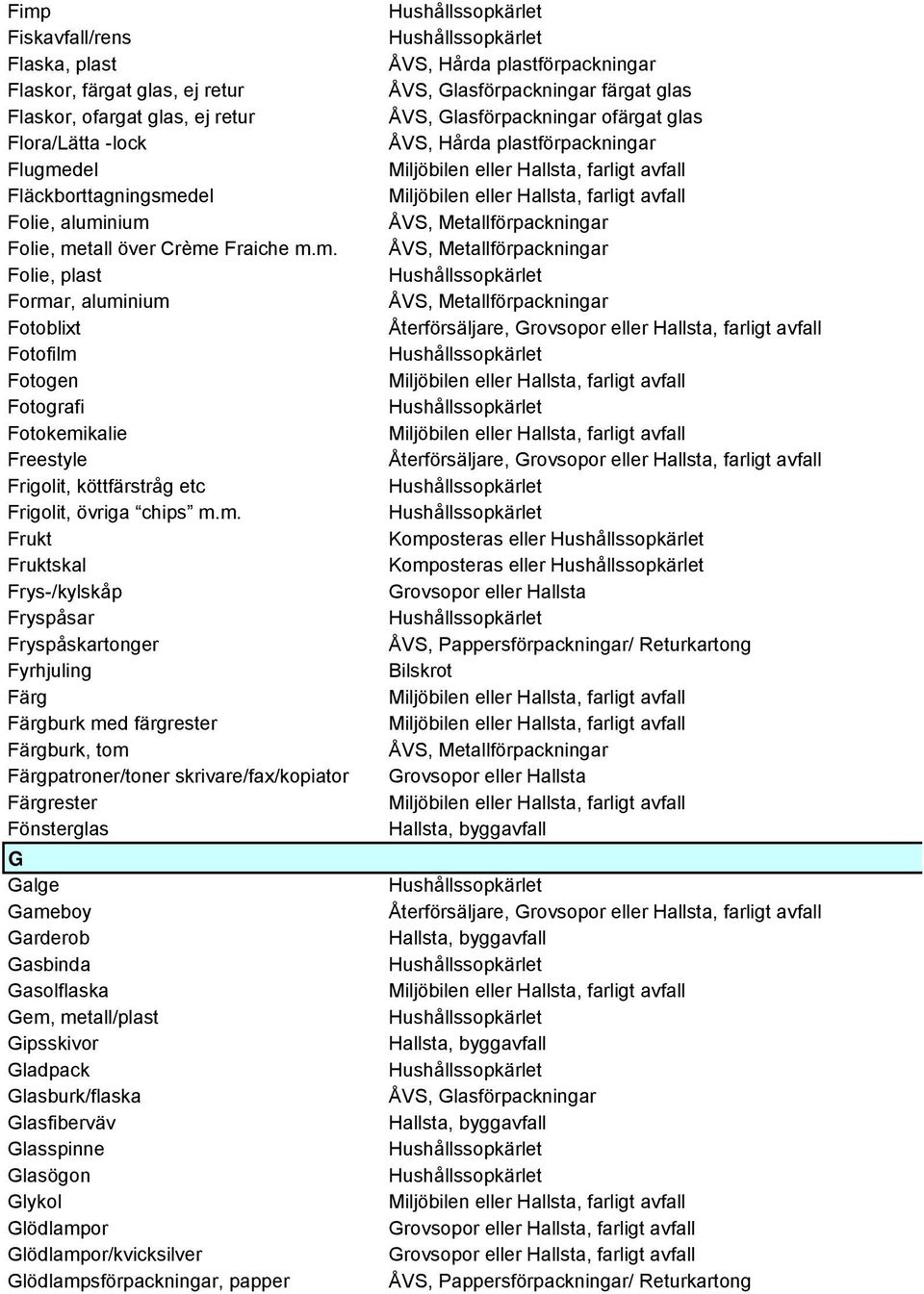 Fryspåskartonger Fyrhjuling Färg Färgburk med färgrester Färgburk, tom Färgpatroner/toner skrivare/fax/kopiator Färgrester Fönsterglas G Galge Gameboy Garderob Gasbinda Gasolflaska Gem, metall/plast