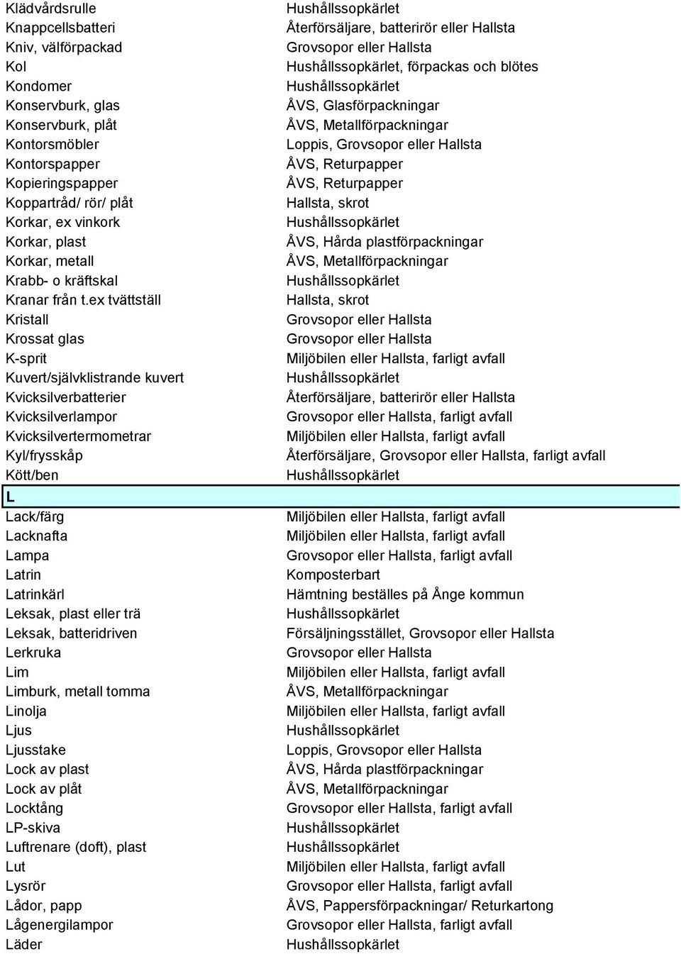 ex tvättställ Kristall Krossat glas K-sprit Kuvert/självklistrande kuvert Kvicksilverbatterier Kvicksilverlampor Kvicksilvertermometrar Kyl/frysskåp Kött/ben L Lack/färg Lacknafta Lampa Latrin