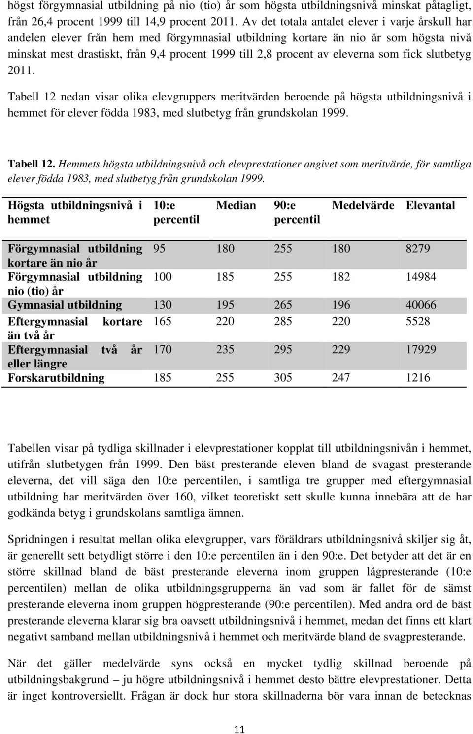 av eleverna som fick slutbetyg 2011. Tabell 12 nedan visar olika elevgruppers meritvärden beroende på högsta utbildningsnivå i hemmet för elever födda 1983, med slutbetyg från grundskolan 1999.