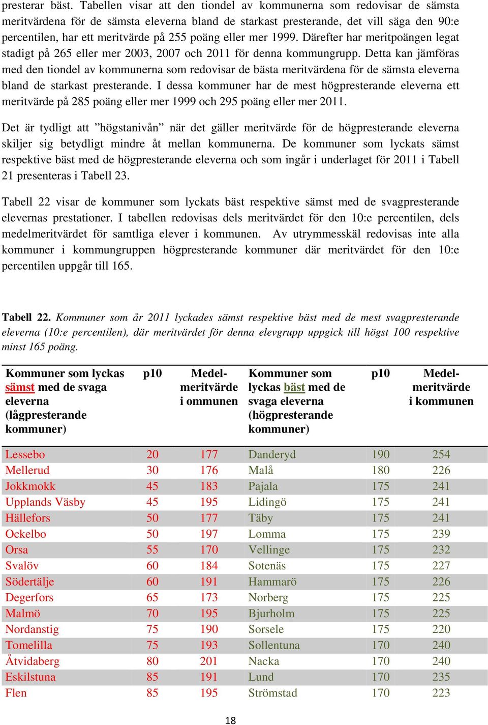 eller mer 1999. Därefter har meritpoängen legat stadigt på 265 eller mer 2003, 2007 och 2011 för denna kommungrupp.