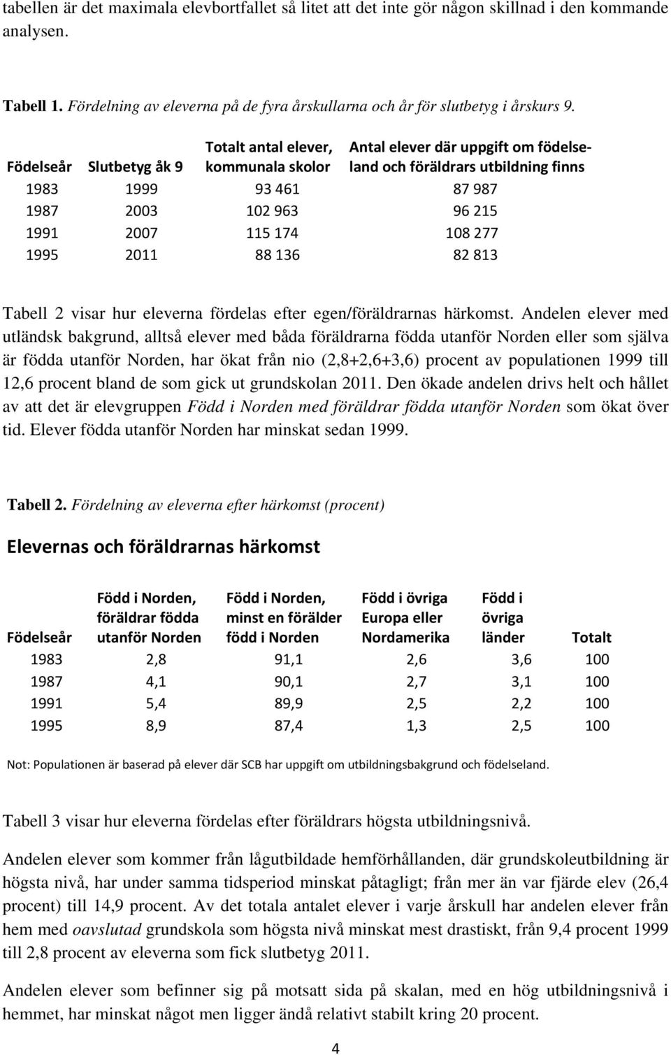 174 108 277 1995 2011 88 136 82 813 Tabell 2 visar hur eleverna fördelas efter egen/föräldrarnas härkomst.