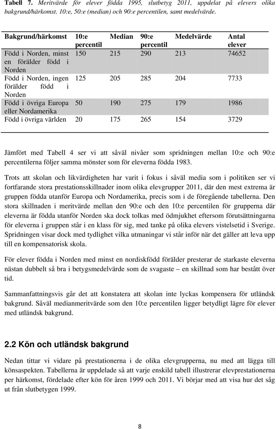 övriga Europa 50 190 275 179 1986 eller Nordamerika Född i övriga världen 20 175 265 154 3729 Jämfört med Tabell 4 ser vi att såväl nivåer som spridningen mellan 10:e och 90:e erna följer samma