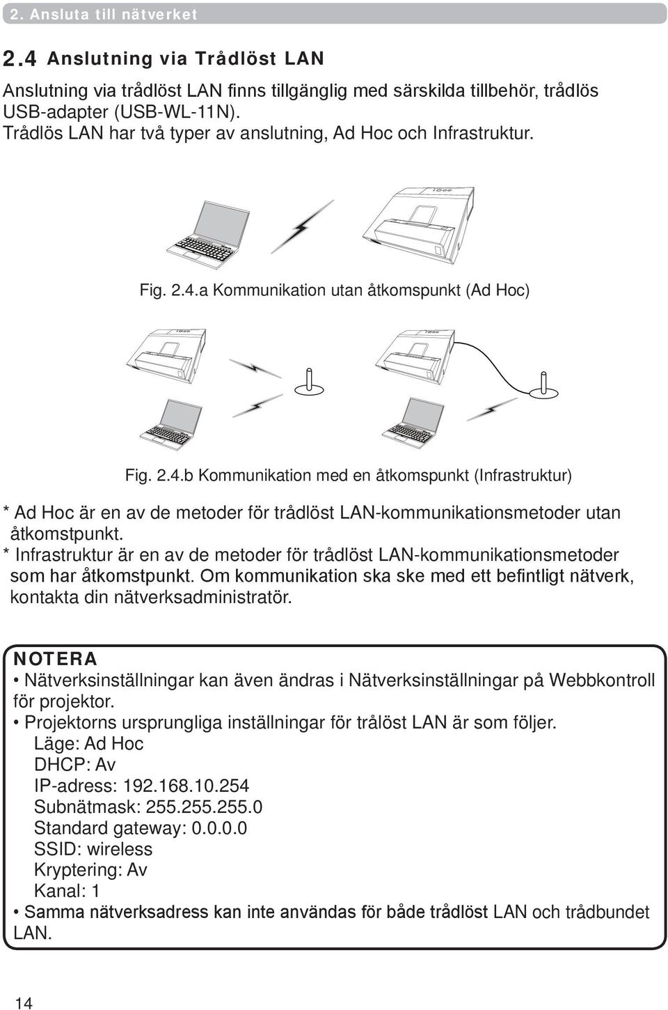 a Kommunikation utan åtkomspunkt (Ad Hoc) Fig. 2.4.b Kommunikation med en åtkomspunkt (Infrastruktur) * Ad Hoc är en av de metoder för trådlöst LAN-kommunikationsmetoder utan åtkomstpunkt.