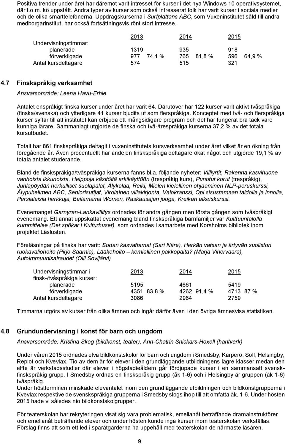 Uppdragskurserna i Surfplattans ABC, som Vuxeninstitutet såld till andra medborgarinstitut, har också fortsättningsvis rönt stort intresse.