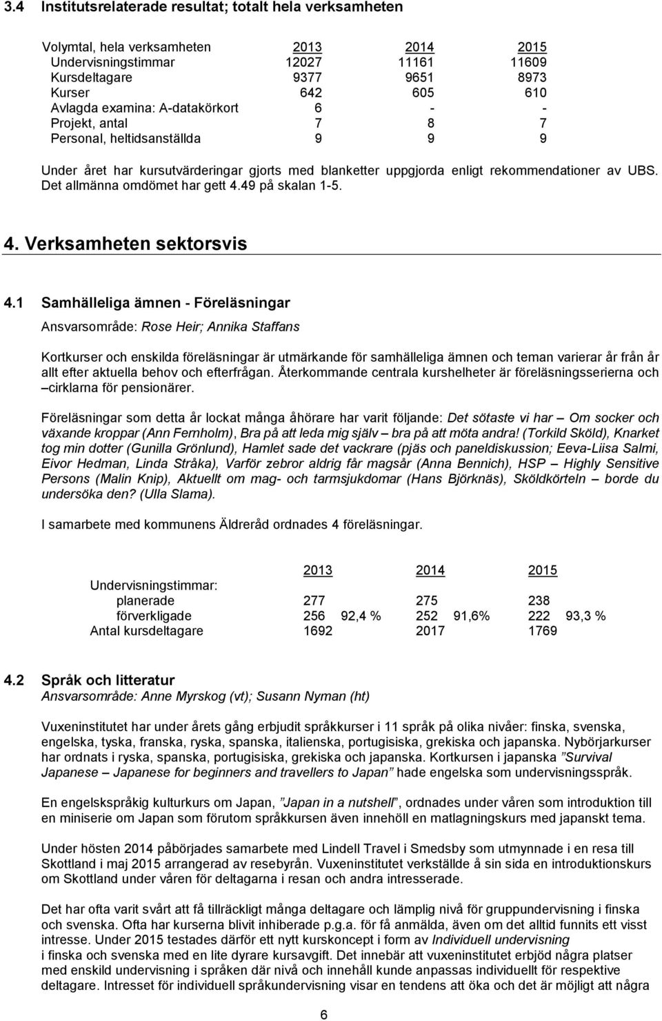 Det allmänna omdömet har gett 4.49 på skalan 1-5. 4. Verksamheten sektorsvis 4.