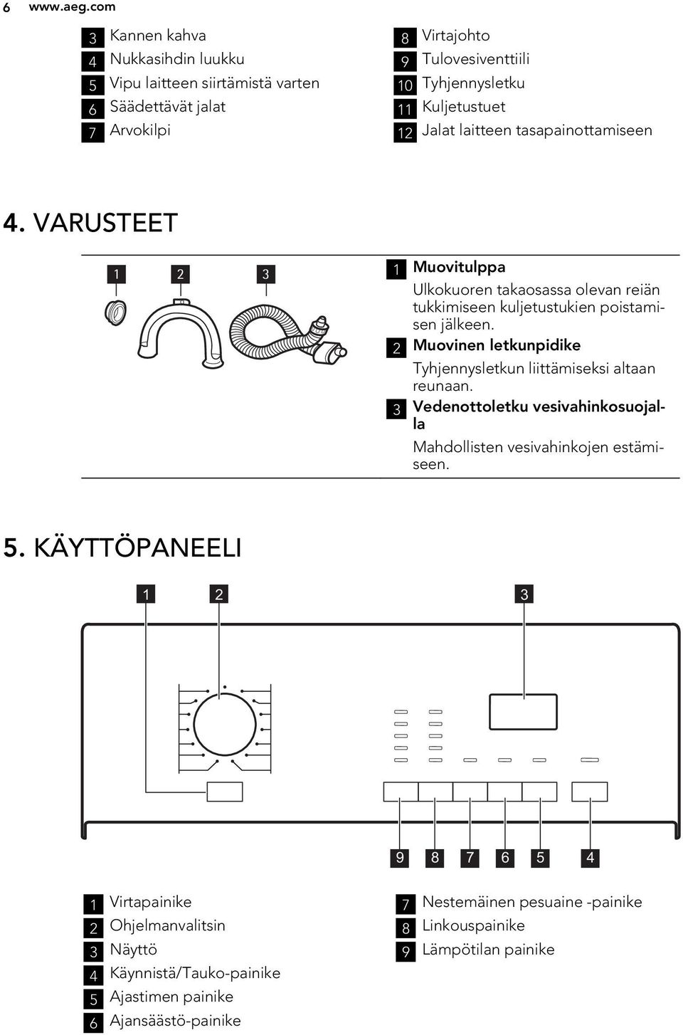 12 Jalat laitteen tasapainottamiseen 4. VARUSTEET 1 2 3 1 Muovitulppa Ulkokuoren takaosassa olevan reiän tukkimiseen kuljetustukien poistamisen jälkeen.