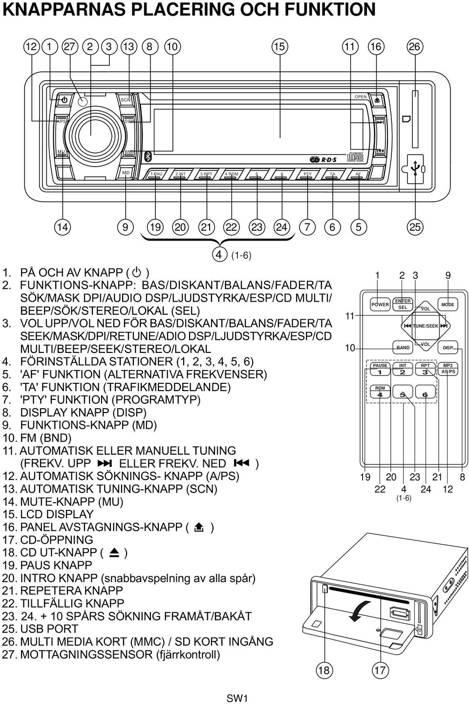 UPP/ NED FÖR BAS/DISKANT/BALANS/FADER/TA SEEK/MASK/DPI/RETUNE/ADIO DSP/LJUDSTYRKA//CD MULTI/BEEP/SEEK/STEREO/LOKAL 4. FÖRINSTÄLLDA STATIONER (, 2, 3, 4, 5, 6) 5.