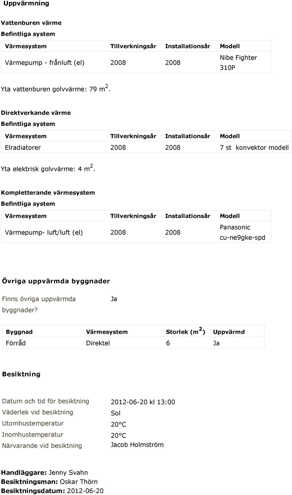 Kompletterande värmesystem Värmepump- luft/luft (el) 2008 2008 Panasonic cu-ne9gke-spd Övriga uppvärmda byggnader Finns övriga uppvärmda byggnader?