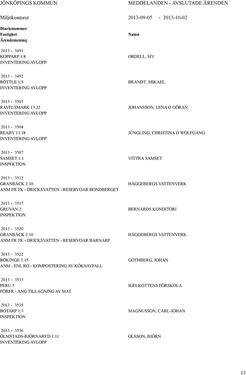 1:1 VITTRA SAMSET 2013-3512 GRANBÄCK 2:10 ANM FR TK - DRICKSVATTEN - RESERVOAR BONDBERGET HÄGGEBERGS VATTENVERK 2013-3517 GRUVAN 2 BERNARDS KONDITORI 2013-3520 GRANBÄCK 2:10 ANM FR TK - DRICKSVATTEN