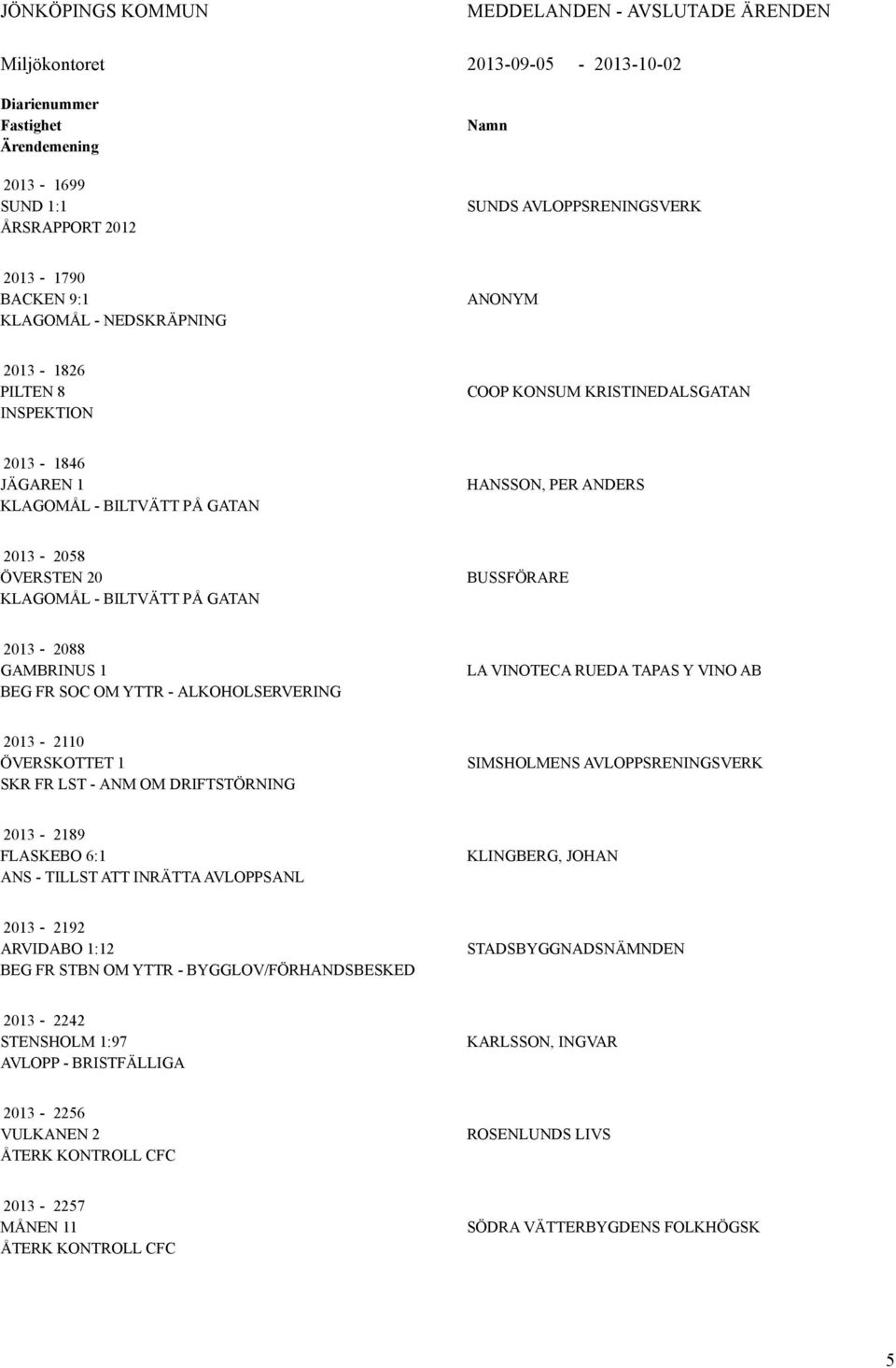 BILTVÄTT PÅ GATAN BUSSFÖRARE 2013-2088 GAMBRINUS 1 BEG FR SOC OM YTTR - ALKOHOLSERVERING LA VINOTECA RUEDA TAPAS Y VINO AB 2013-2110 ÖVERSKOTTET 1 SKR FR LST - ANM OM DRIFTSTÖRNING SIMSHOLMENS