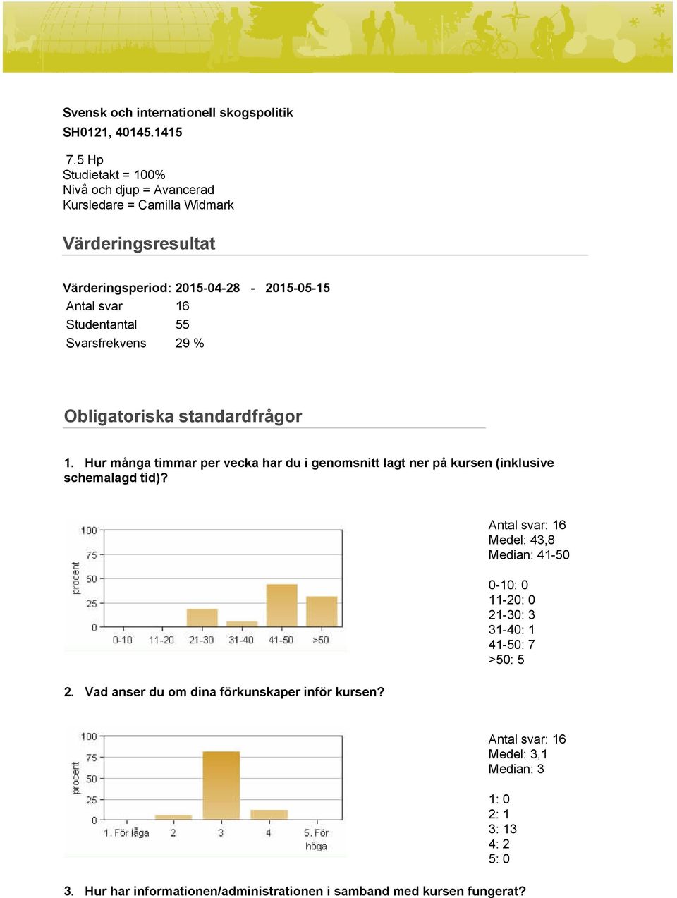 Studentantal 55 Svarsfrekvens 29 % Obligatoriska standardfrågor 1.