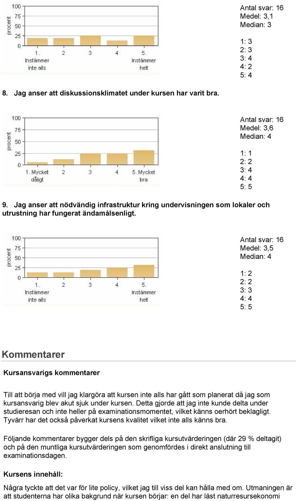 Medel: 3,5 Median: 4 1: 2 2: 2 3: 3 4: 4 5: 5 Kommentarer Kursansvarigs kommentarer Till att börja med vill jag klargöra att kursen inte alls har gått som planerat då jag som kursansvarig blev akut