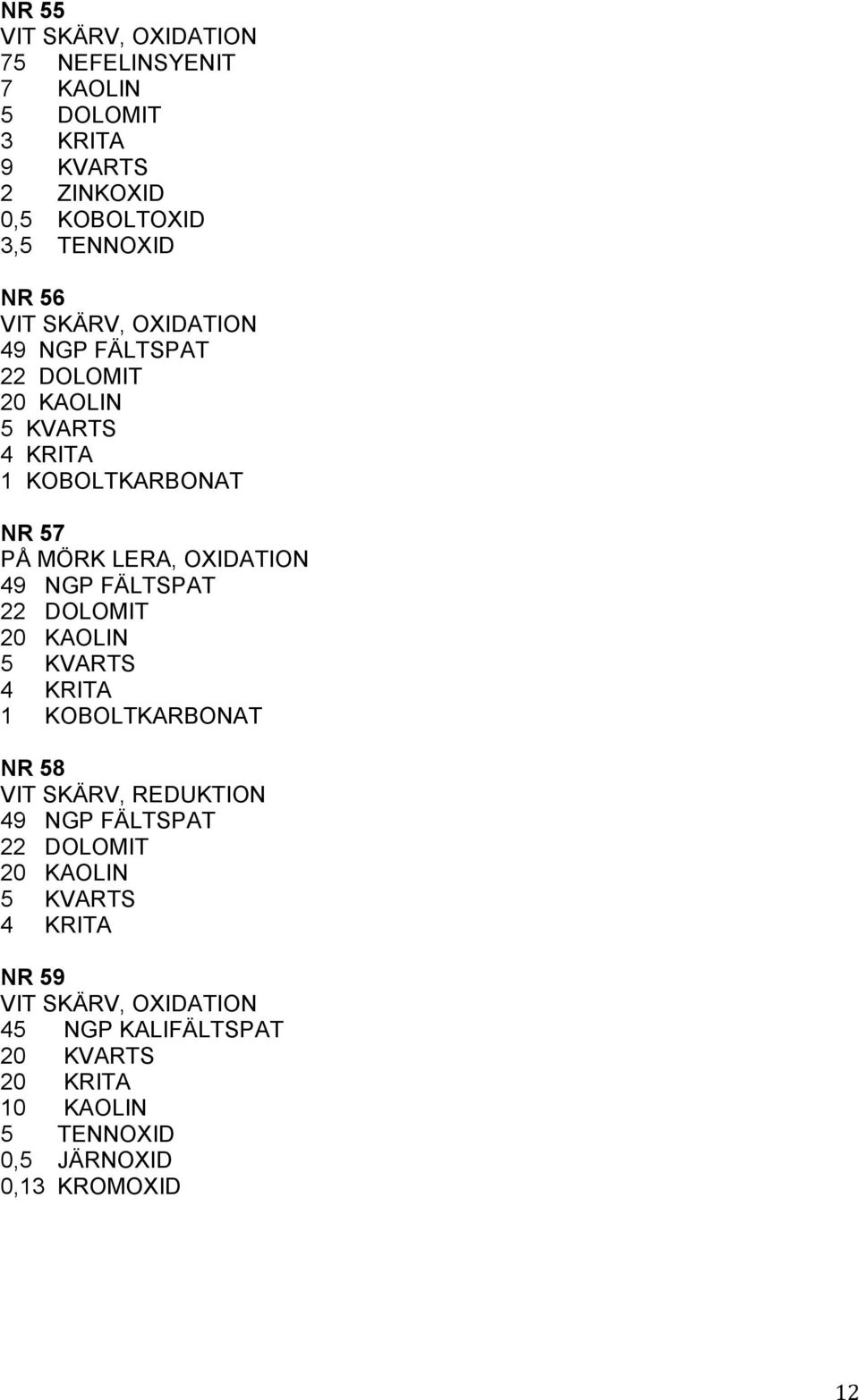 OXIDATION 49 NGP FÄLTSPAT 22 DOLOMIT 20 KAOLIN 5 KVARTS 4 KRITA 1 KOBOLTKARBONAT NR 58 49