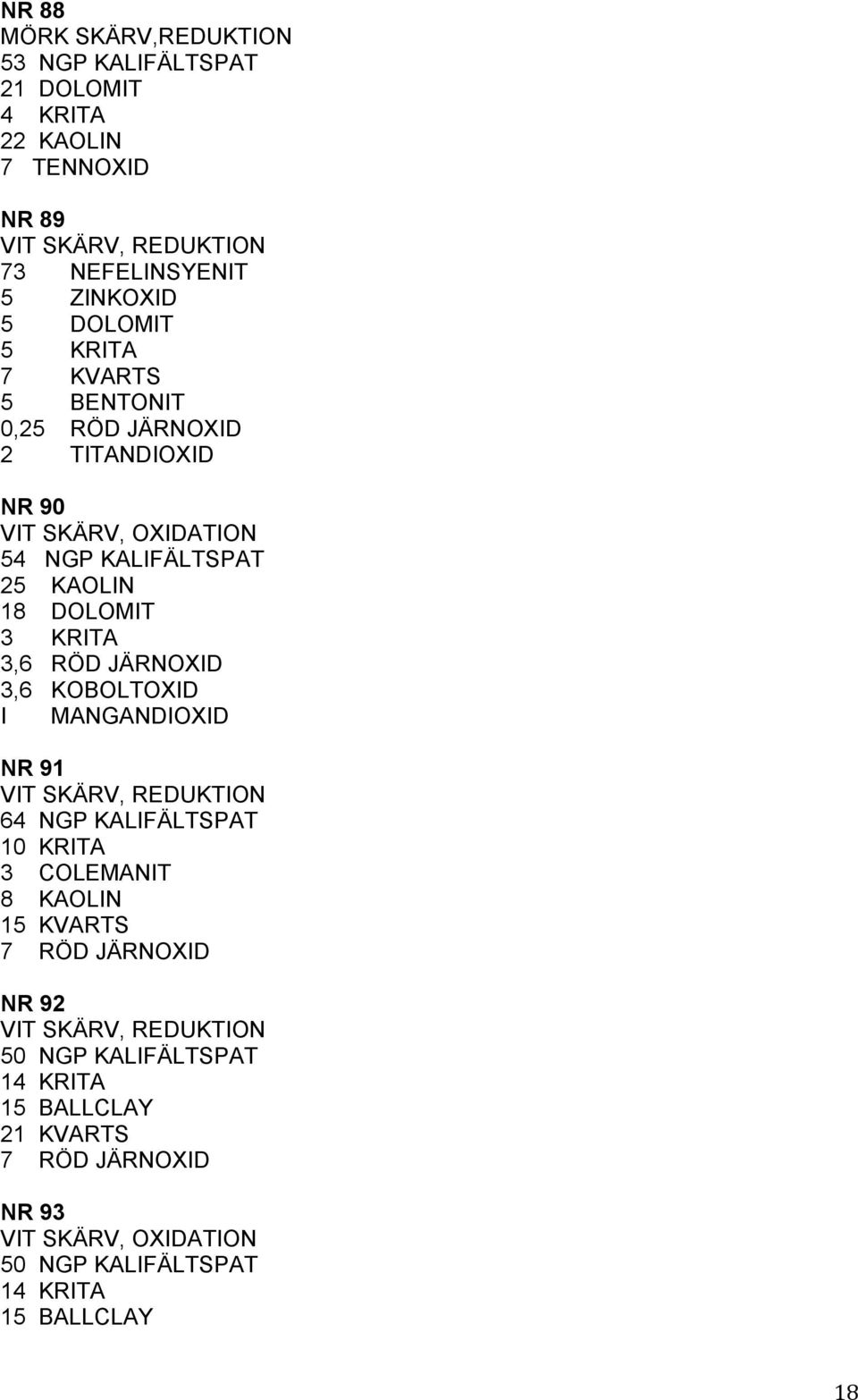 MANGANDIOXID NR 91 64 NGP KALIFÄLTSPAT 10 KRITA 3 COLEMANIT 8 KAOLIN 15 KVARTS 7 RÖD JÄRNOXID NR 92 50