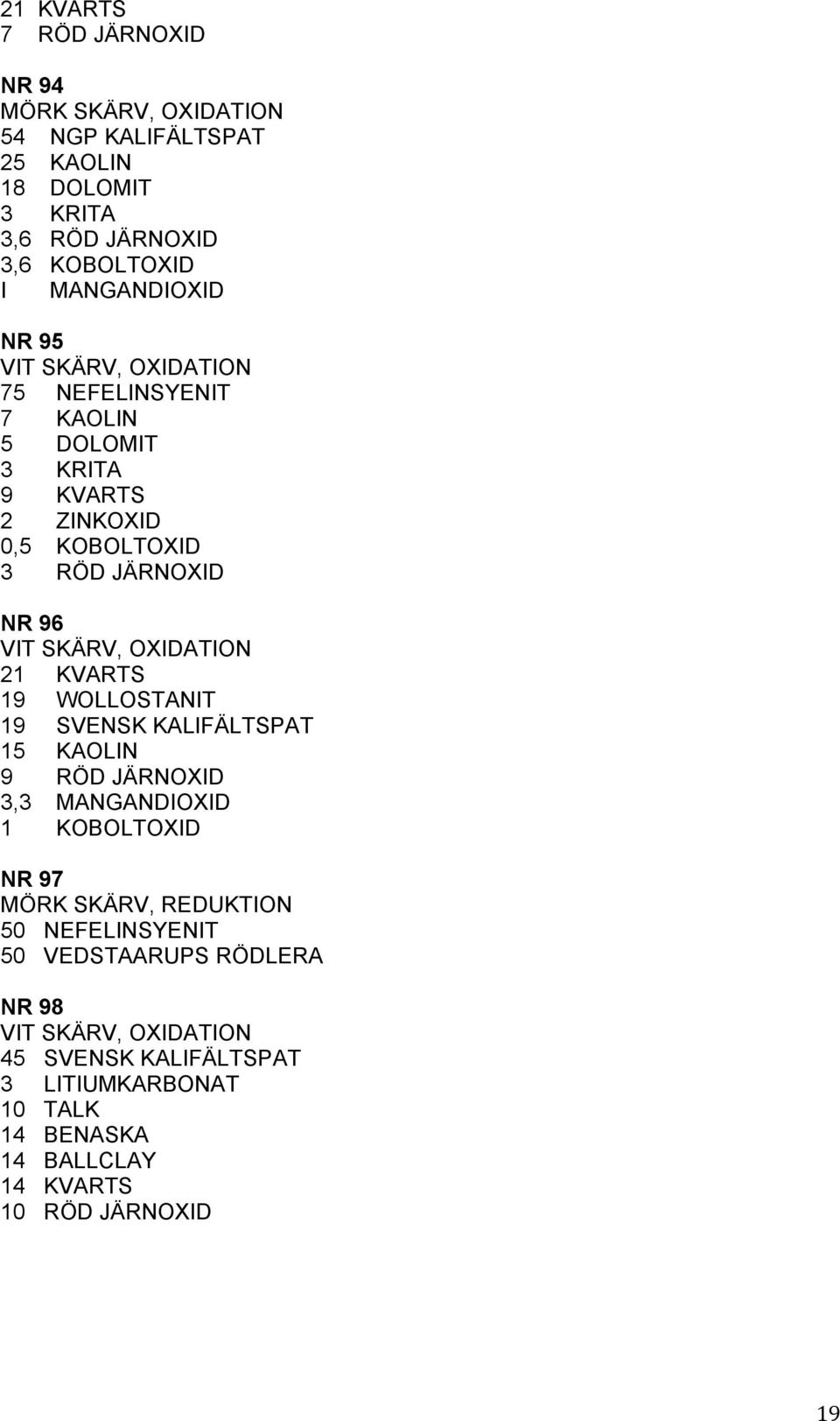 KVARTS 19 WOLLOSTANIT 19 SVENSK KALIFÄLTSPAT 15 KAOLIN 9 RÖD JÄRNOXID 3,3 MANGANDIOXID 1 KOBOLTOXID NR 97 50