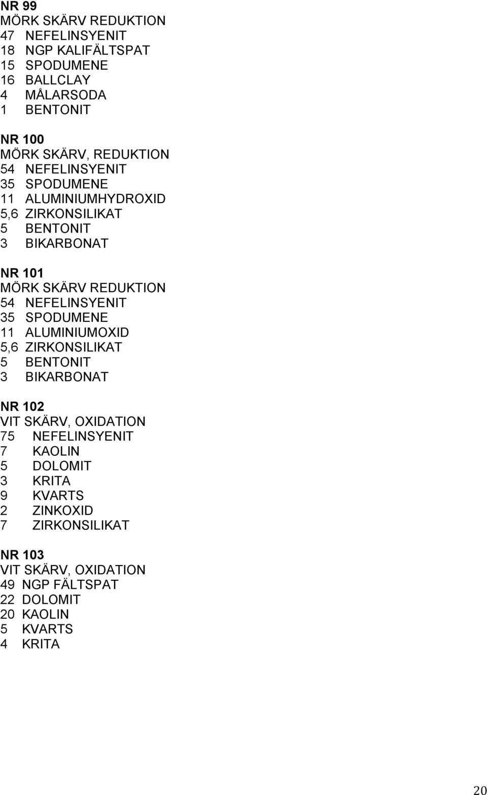 SKÄRV REDUKTION 54 NEFELINSYENIT 35 SPODUMENE 11 ALUMINIUMOXID 5,6 ZIRKONSILIKAT 3 BIKARBONAT NR 102 75